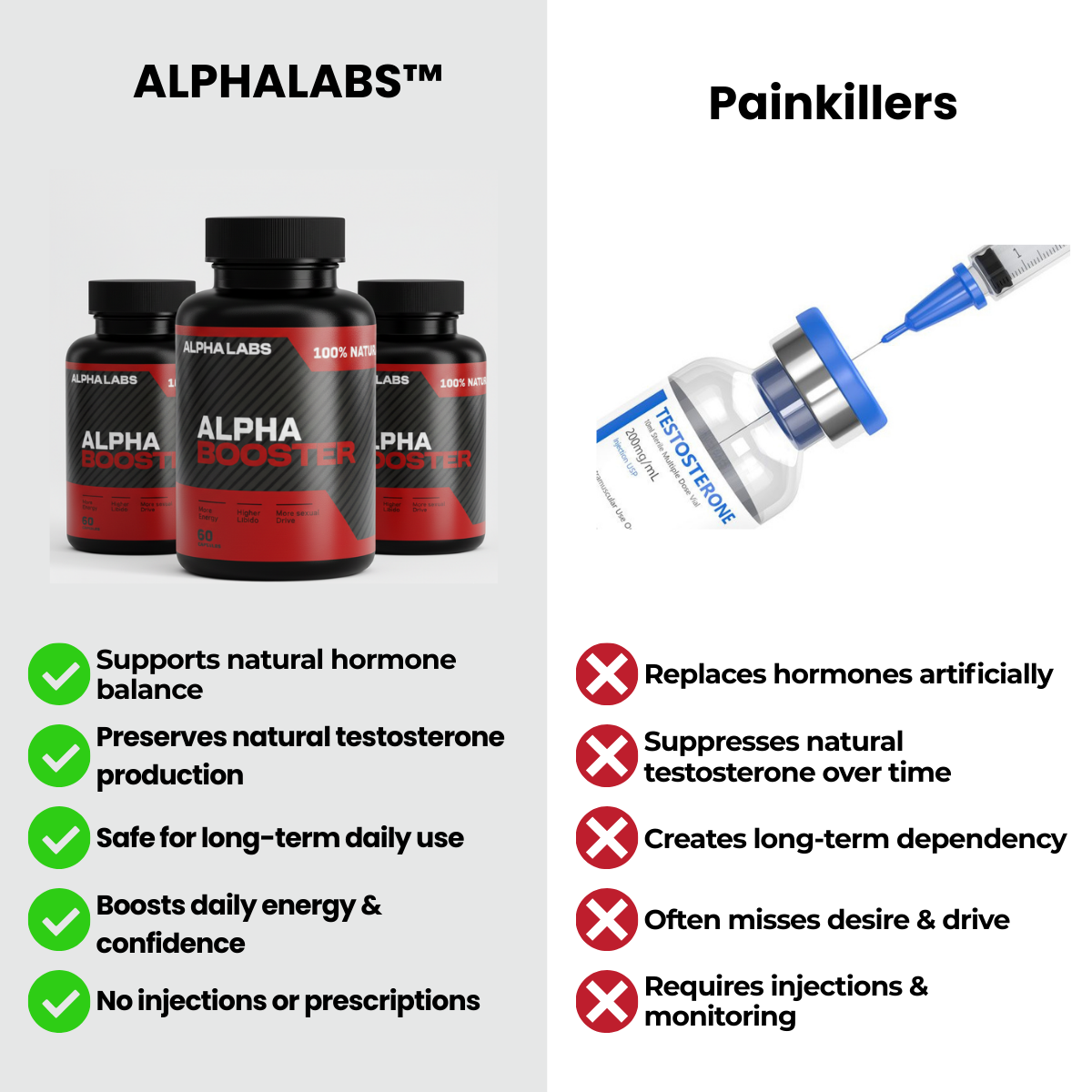AlphaLabs™  - BOOST+
