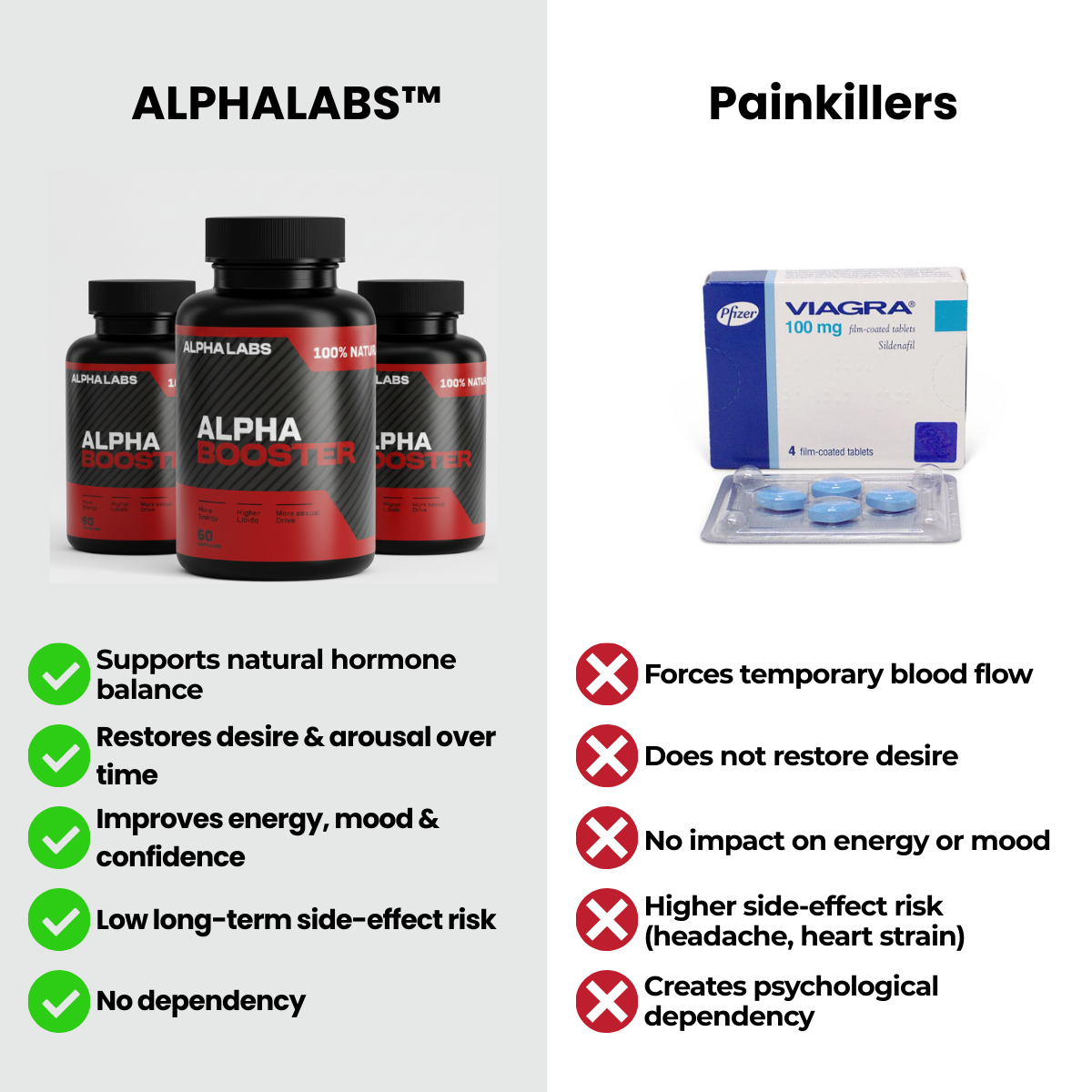 AlphaLabs™  - BOOST+